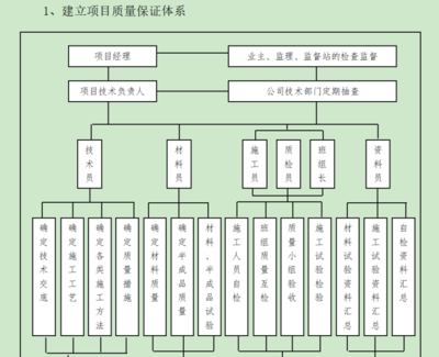 建筑加固設(shè)計質(zhì)量控制關(guān)鍵環(huán)節(jié) 行業(yè)新聞 第4張 建筑加固設(shè)計質(zhì)量控制關(guān)鍵環(huán)節(jié) 行業(yè)新聞 第4張