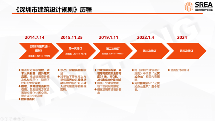 建筑行業(yè)法規(guī)對設(shè)計(jì)的影響，建筑法規(guī)，設(shè)計(jì)領(lǐng)域的規(guī)范與導(dǎo)向 行業(yè)新聞 第5張