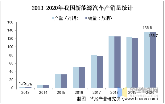 汽車用鋼市場供需趨勢分析，2023-2025年全球汽車用鋼市場供需格局與增長趨勢分析，2023-2025年全球汽車用鋼市場供需格局與增長趨勢分析 行業(yè)新聞 第5張