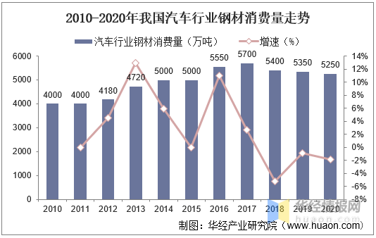 汽車用鋼市場供需趨勢分析，2023-2025年全球汽車用鋼市場供需格局與增長趨勢分析，2023-2025年全球汽車用鋼市場供需格局與增長趨勢分析 行業(yè)新聞 第6張
