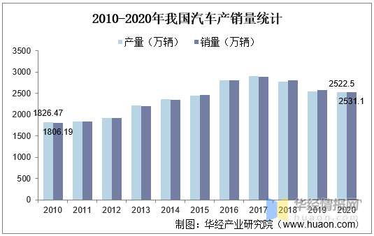 汽車用鋼市場供需趨勢分析，2023-2025年全球汽車用鋼市場供需格局與增長趨勢分析，2023-2025年全球汽車用鋼市場供需格局與增長趨勢分析 行業(yè)新聞 第4張