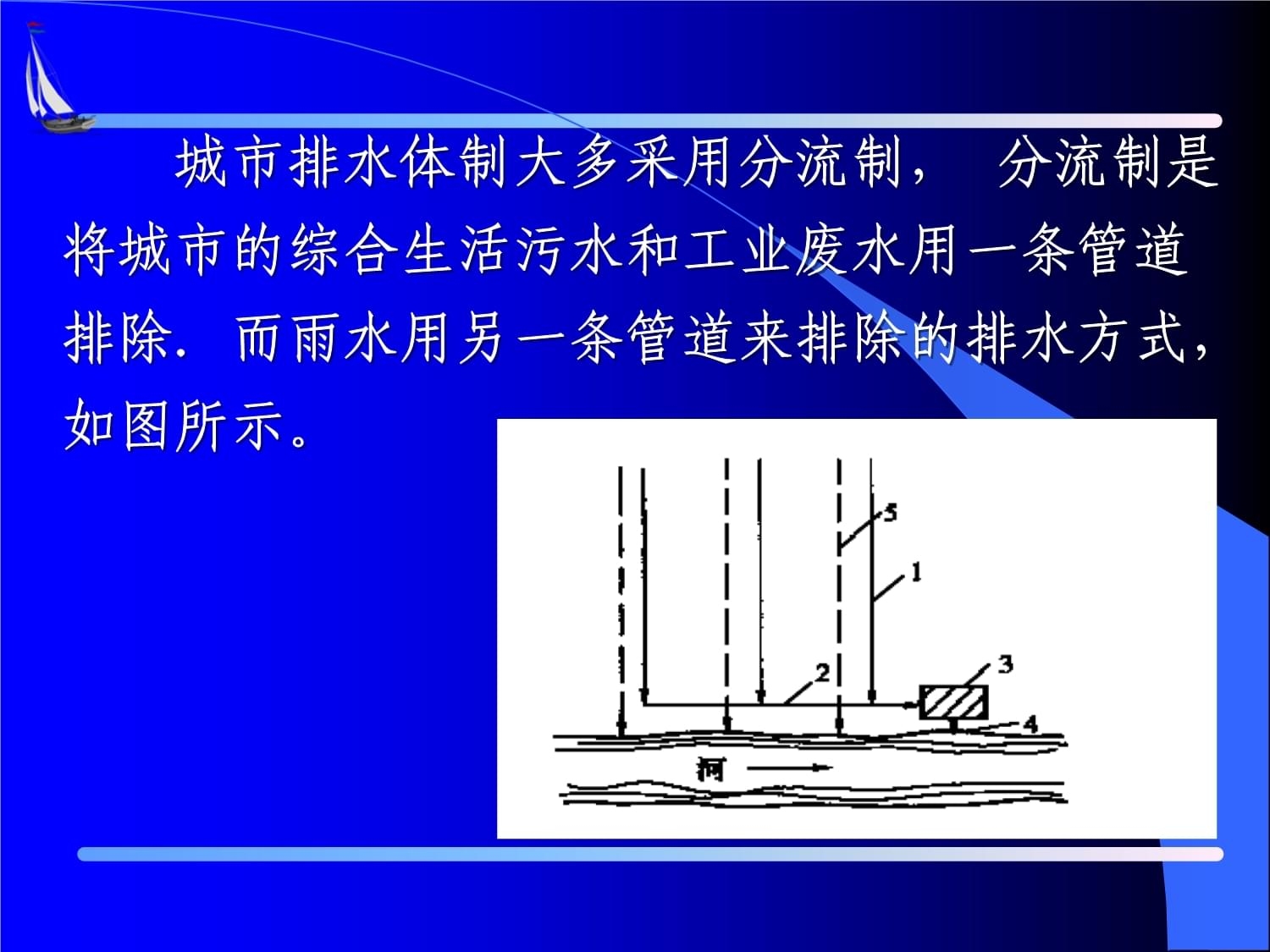 排水系統(tǒng)設(shè)計(jì)優(yōu)化策略，城市排水系統(tǒng)設(shè)計(jì)優(yōu)化策略研究與實(shí)踐 行業(yè)新聞 第5張