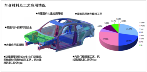 鋁合金材料在汽車輕量化設(shè)計中的作用，鋁合金材料在汽車輕量化設(shè)計中的關(guān)鍵作用 行業(yè)新聞 第2張
