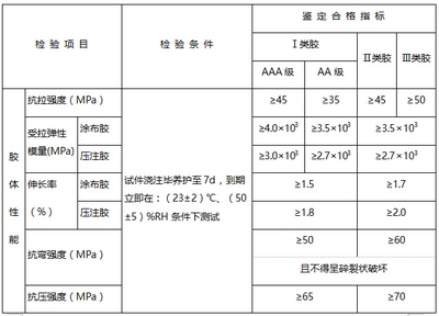 建筑加固用鋼材性能對(duì)比，建筑加固用鋼材性能對(duì)比分析 行業(yè)新聞 第2張