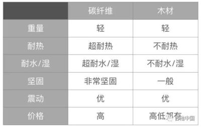 碳纖維與金屬耐腐蝕性能比較，碳纖維與金屬材料的耐腐蝕性能對比分析，碳纖維與金屬材料的耐腐蝕性能對比分析 行業(yè)新聞 第2張