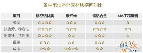 碳纖維與金屬耐腐蝕性能比較，碳纖維與金屬材料的耐腐蝕性能對比分析，碳纖維與金屬材料的耐腐蝕性能對比分析 行業(yè)新聞 第5張