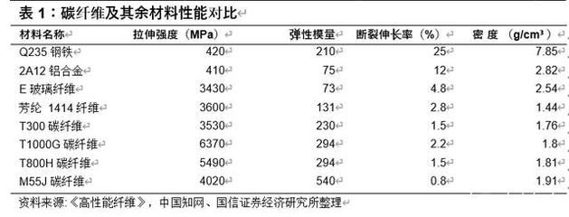 碳纖維與金屬耐腐蝕性能比較，碳纖維與金屬材料的耐腐蝕性能對比分析，碳纖維與金屬材料的耐腐蝕性能對比分析 行業(yè)新聞 第4張
