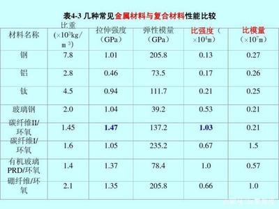 碳纖維與金屬耐腐蝕性能比較，碳纖維與金屬材料的耐腐蝕性能對比分析，碳纖維與金屬材料的耐腐蝕性能對比分析 行業(yè)新聞 第6張