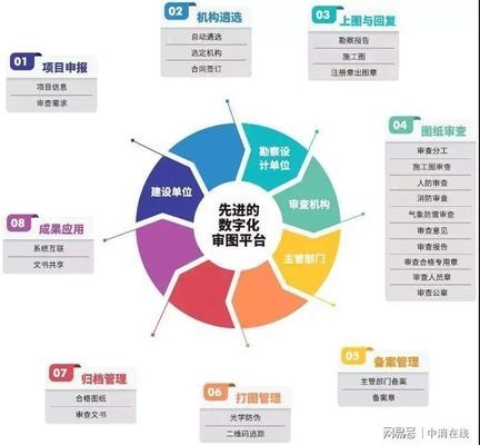 建筑施工安全數(shù)字化監(jiān)管案例，建筑施工安全數(shù)字化監(jiān)管創(chuàng)新實(shí)踐案例解析 行業(yè)新聞 第4張