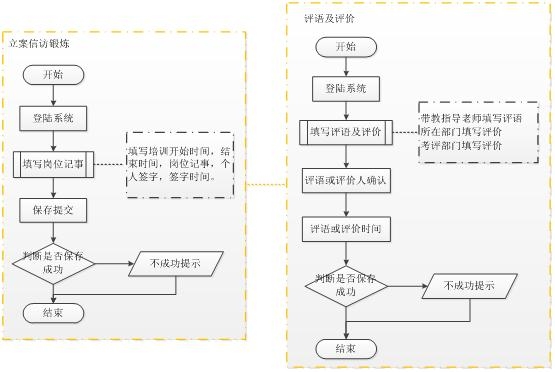 流程圖軟件用戶評(píng)價(jià)匯總，主流流程圖軟件用戶評(píng)價(jià)對(duì)比分析