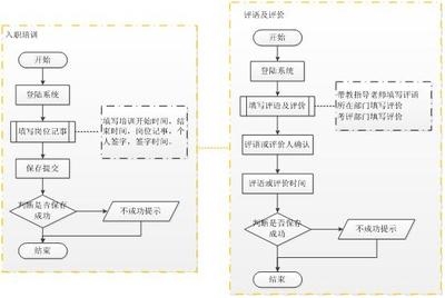 流程圖軟件用戶評價匯總，主流流程圖軟件用戶評價對比分析 行業(yè)新聞 第4張