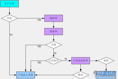 流程圖軟件用戶評價匯總，主流流程圖軟件用戶評價對比分析 行業(yè)新聞 第2張