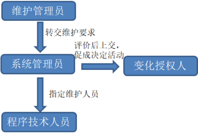 流程圖軟件用戶評價匯總，主流流程圖軟件用戶評價對比分析 行業(yè)新聞 第3張