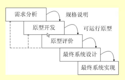 流程圖軟件用戶評價匯總，主流流程圖軟件用戶評價對比分析 行業(yè)新聞 第5張