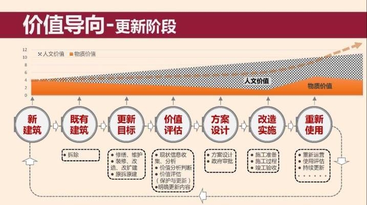 老舊建筑改造的市場價值評估，老舊建筑改造的市場價值評估方法與案例分析 行業(yè)新聞 第2張