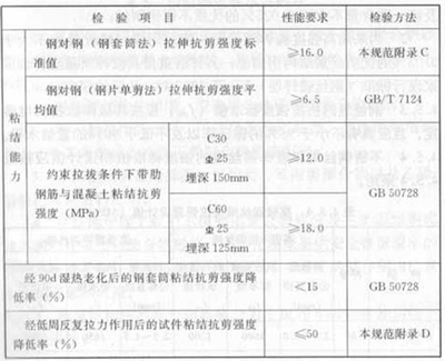 結(jié)構(gòu)加固設(shè)計(jì)規(guī)范解讀 行業(yè)新聞 第6張 結(jié)構(gòu)加固設(shè)計(jì)規(guī)范解讀 行業(yè)新聞 第6張