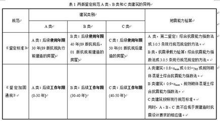 建筑加固公司信譽(yù)度評(píng)估方法 行業(yè)新聞 第2張 建筑加固公司信譽(yù)度評(píng)估方法 行業(yè)新聞 第2張