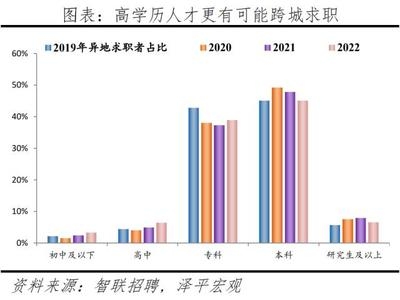 建筑安全管理行業(yè)人才需求預(yù)測 行業(yè)新聞 第2張 建筑安全管理行業(yè)人才需求預(yù)測 行業(yè)新聞 第2張