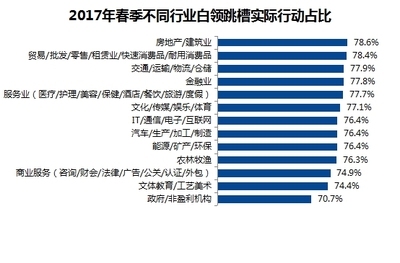 建筑安全管理行業(yè)人才需求預(yù)測 行業(yè)新聞 第3張 建筑安全管理行業(yè)人才需求預(yù)測 行業(yè)新聞 第3張