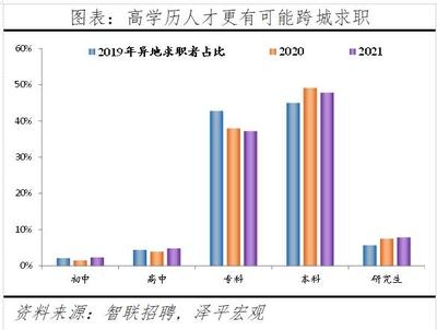 建筑安全管理行業(yè)人才需求預(yù)測 行業(yè)新聞 第4張 建筑安全管理行業(yè)人才需求預(yù)測 行業(yè)新聞 第4張