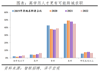 建筑安全管理行業(yè)人才需求預(yù)測 行業(yè)新聞 第6張 建筑安全管理行業(yè)人才需求預(yù)測 行業(yè)新聞 第6張