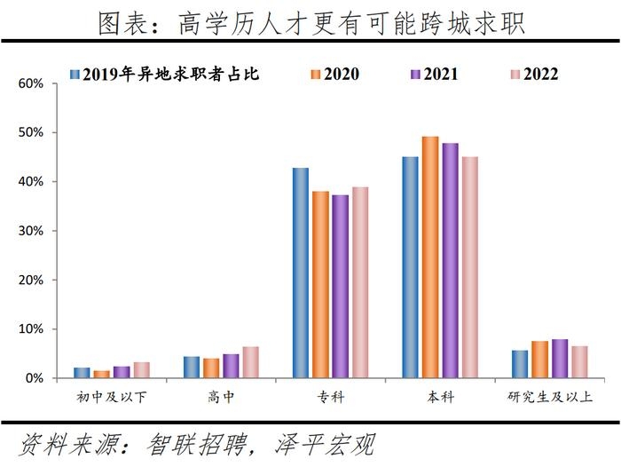 建筑安全管理行業(yè)人才需求預(yù)測 行業(yè)新聞 第5張 建筑安全管理行業(yè)人才需求預(yù)測 行業(yè)新聞 第5張