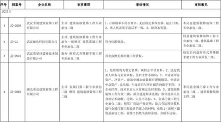 建筑業(yè)資質(zhì)續(xù)期常見問題，建筑業(yè)資質(zhì)續(xù)期常見問題解答與注意事項 行業(yè)新聞 第5張