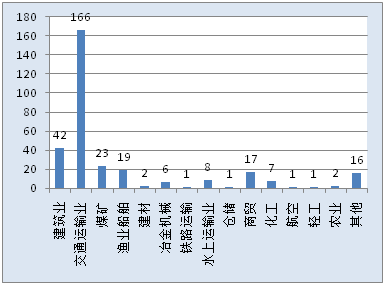 建筑事故預(yù)防措施有哪些，建筑事故預(yù)防措施全解析，關(guān)鍵策略與實踐指南 行業(yè)新聞 第2張