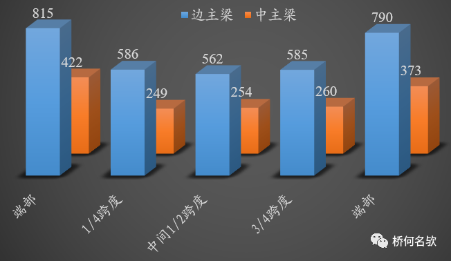 橋梁鋼板耐腐蝕處理方法，橋梁鋼板高效耐腐蝕處理技術(shù)研究與應(yīng)用 行業(yè)新聞 第3張