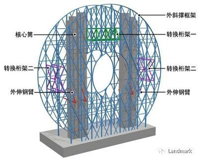 梁截面尺寸優(yōu)化技巧有哪些？梁截面尺寸優(yōu)化設(shè)計(jì)的關(guān)鍵技巧與方法 行業(yè)新聞 第6張