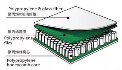 輕量化鋼板在航空航天的應用，輕量化鋼板在航空航天領域的應用與優(yōu)勢 行業(yè)新聞 第3張