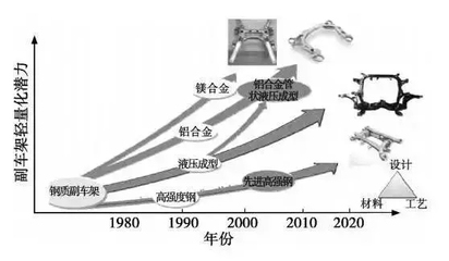 輕量化鋼板在航空航天的應用，輕量化鋼板在航空航天領域的應用與優(yōu)勢 行業(yè)新聞 第4張