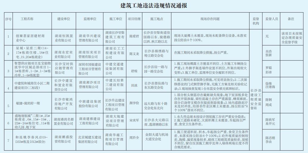 建筑施工安全監(jiān)管技術(shù)手段，建筑施工安全監(jiān)管的智能化技術(shù)應(yīng)用與創(chuàng)新 行業(yè)新聞 第2張