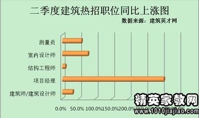 建筑英才網(wǎng)求職者常見問題，建筑英才網(wǎng)求職者常見問題解答 行業(yè)新聞 第2張