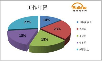 建筑英才網(wǎng)求職者常見問題，建筑英才網(wǎng)求職者常見問題解答 行業(yè)新聞 第5張