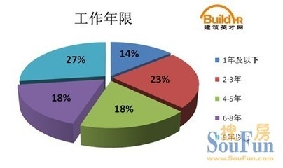 建筑英才網(wǎng)求職者常見問題，建筑英才網(wǎng)求職者常見問題解答 行業(yè)新聞 第6張