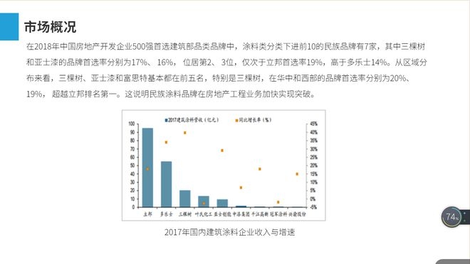 建筑加固行業(yè)競爭格局分析，中國建筑加固行業(yè)市場競爭格局及發(fā)展趨勢分析 行業(yè)新聞 第5張
