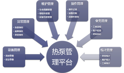 節(jié)能設(shè)備維護周期建議，節(jié)能設(shè)備維護周期優(yōu)化建議 行業(yè)新聞 第3張