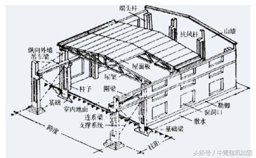 建筑加固施工中的安全隱患有哪些？建筑加固施工中的常見(jiàn)安全隱患及預(yù)防措施 行業(yè)新聞 第3張