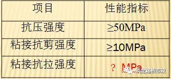 橋梁加固后性能提升的具體指標，橋梁加固后性能提升的關鍵指標分析 行業(yè)新聞 第3張