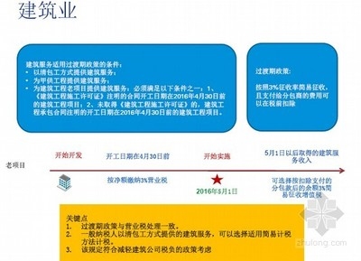 清包工與甲供工程的區(qū)別對(duì)比，清包工與甲供工程的核心區(qū)別解析 行業(yè)新聞 第6張