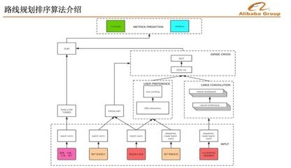 結(jié)構(gòu)設(shè)計中優(yōu)化算法的實踐，結(jié)構(gòu)設(shè)計中優(yōu)化算法的應(yīng)用與實踐 行業(yè)新聞 第5張