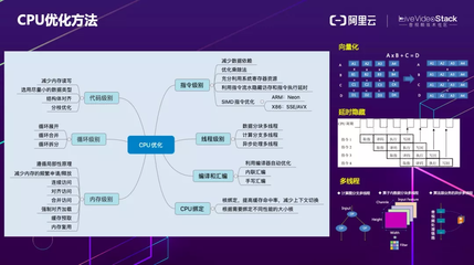 結(jié)構(gòu)設(shè)計中優(yōu)化算法的實踐，結(jié)構(gòu)設(shè)計中優(yōu)化算法的應(yīng)用與實踐 行業(yè)新聞 第6張