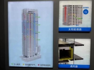 建筑節(jié)能改造案例的成功經(jīng)驗，建筑節(jié)能改造成功案例的經(jīng)驗與啟示 行業(yè)新聞 第4張