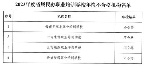 建筑加固資質(zhì)年檢不合格后果，建筑加固資質(zhì)年檢不合格的嚴(yán)重后果及應(yīng)對(duì)措施 行業(yè)新聞 第4張