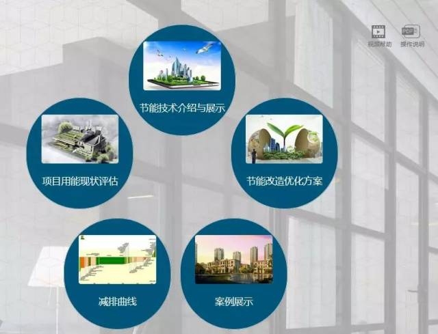 建筑節(jié)能改造案例分享，建筑節(jié)能改造成功案例分析與經(jīng)驗分享 行業(yè)新聞 第2張