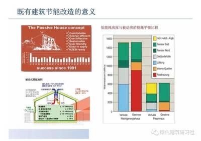 建筑節(jié)能改造案例分享，建筑節(jié)能改造成功案例分析與經(jīng)驗分享 行業(yè)新聞 第4張