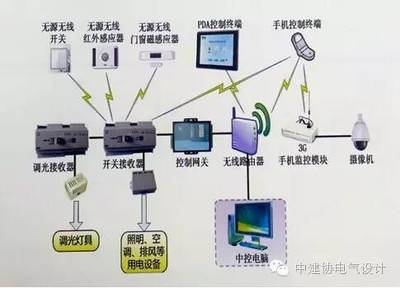 建筑節(jié)能改造案例分享，建筑節(jié)能改造成功案例分析與經(jīng)驗分享 行業(yè)新聞 第5張