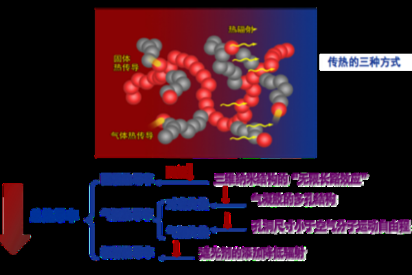 節(jié)能涂料環(huán)保性能評估，根據(jù)你的要求，直接生成1個標題如下，，節(jié)能涂料環(huán)保性能的綜合評估與分析，（注，若需調(diào)整側(cè)重點，如偏向測試方法、應(yīng)用效果或行業(yè)標準等，可進一步明確方向優(yōu)化標題） 行業(yè)新聞 第5張