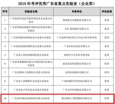 節(jié)能涂料環(huán)保性能評估，根據(jù)你的要求，直接生成1個標題如下，，節(jié)能涂料環(huán)保性能的綜合評估與分析，（注，若需調(diào)整側(cè)重點，如偏向測試方法、應(yīng)用效果或行業(yè)標準等，可進一步明確方向優(yōu)化標題） 行業(yè)新聞 第6張
